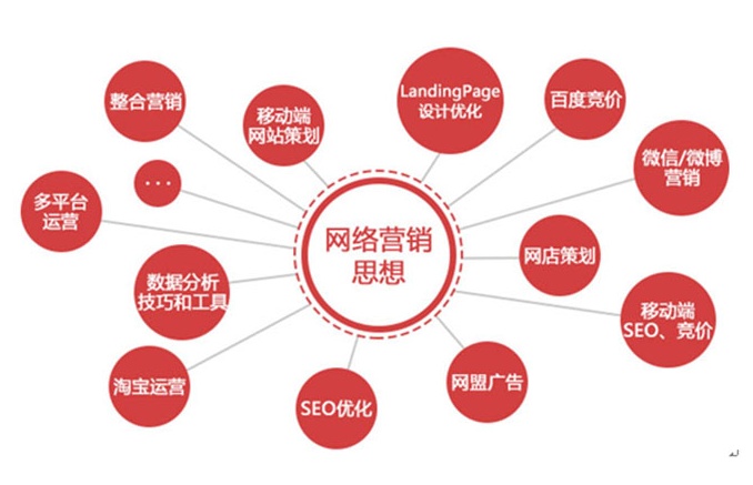 什么是友情鏈接?友情鏈接有什么好處?